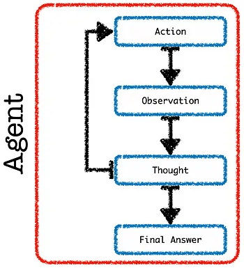 AutonomousReasoning